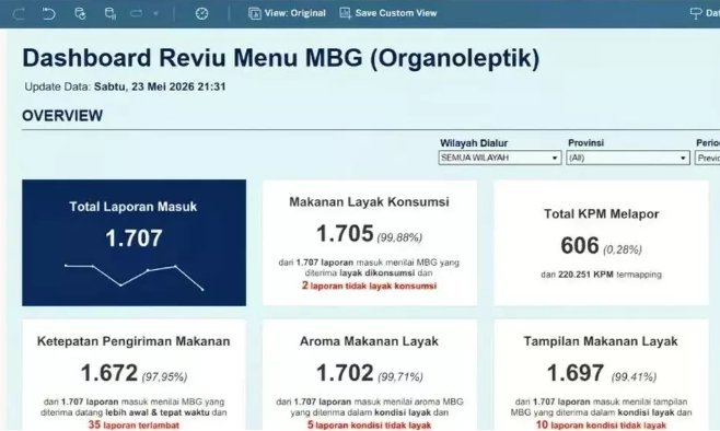 Pemerintah Perkuat Pengawasan MBG lewat Govtech dan Evaluasi Digital