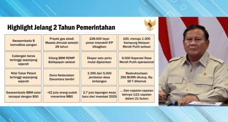 Jelang 2 Tahun Prabowo-Gibran: Titik Konsolidasi Mempercepat Dampak Program Rakyat